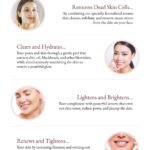 Hydrafacial Vs Deep Cleansing Facial