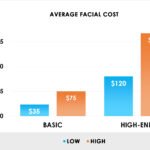 How Much Does a Facial Cost?