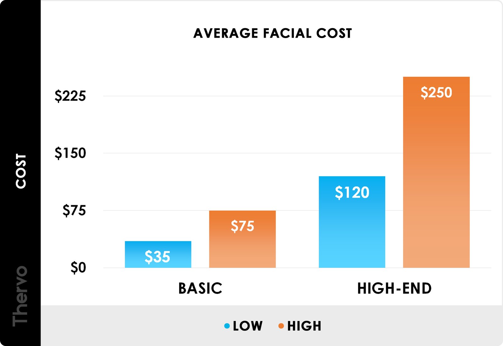 How Much Does a Facial Cost?