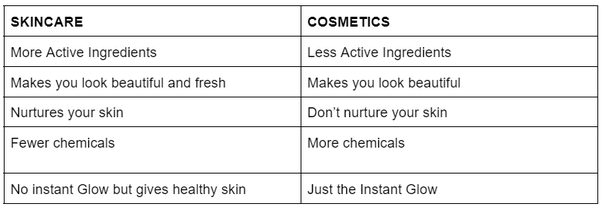 What is the Difference between Makeup And Cosmetics?