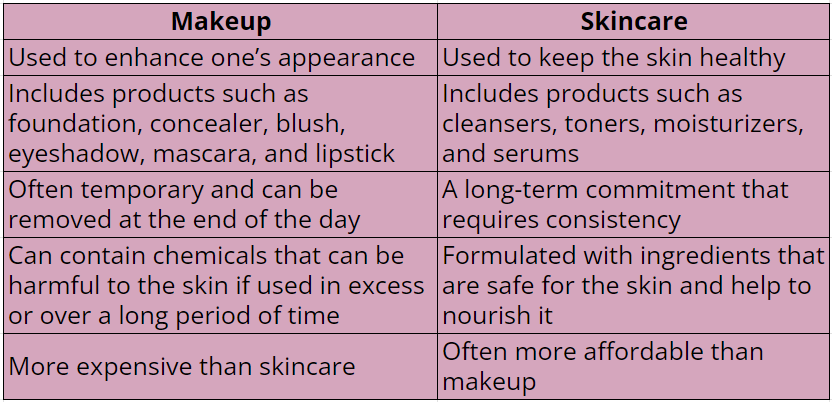 What is the Difference between Makeup And Skincare?