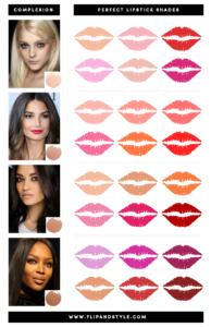 How to Choose Lipstick Shade?