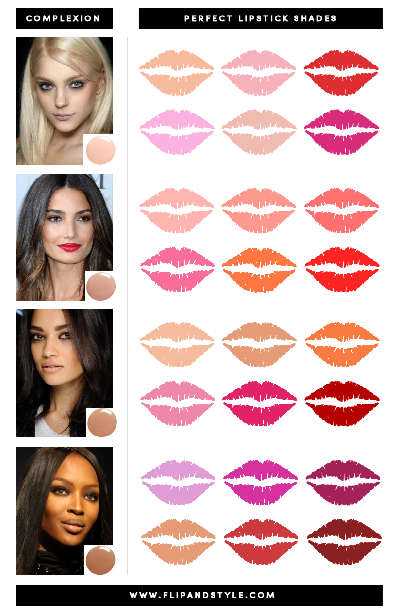 How to Choose Lipstick Shade?