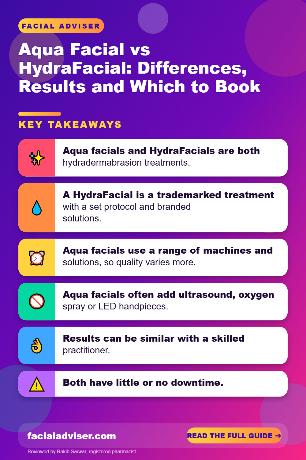 Aqua Facial vs HydraFacial: Differences, Results and Which to Book: key takeaways infographic