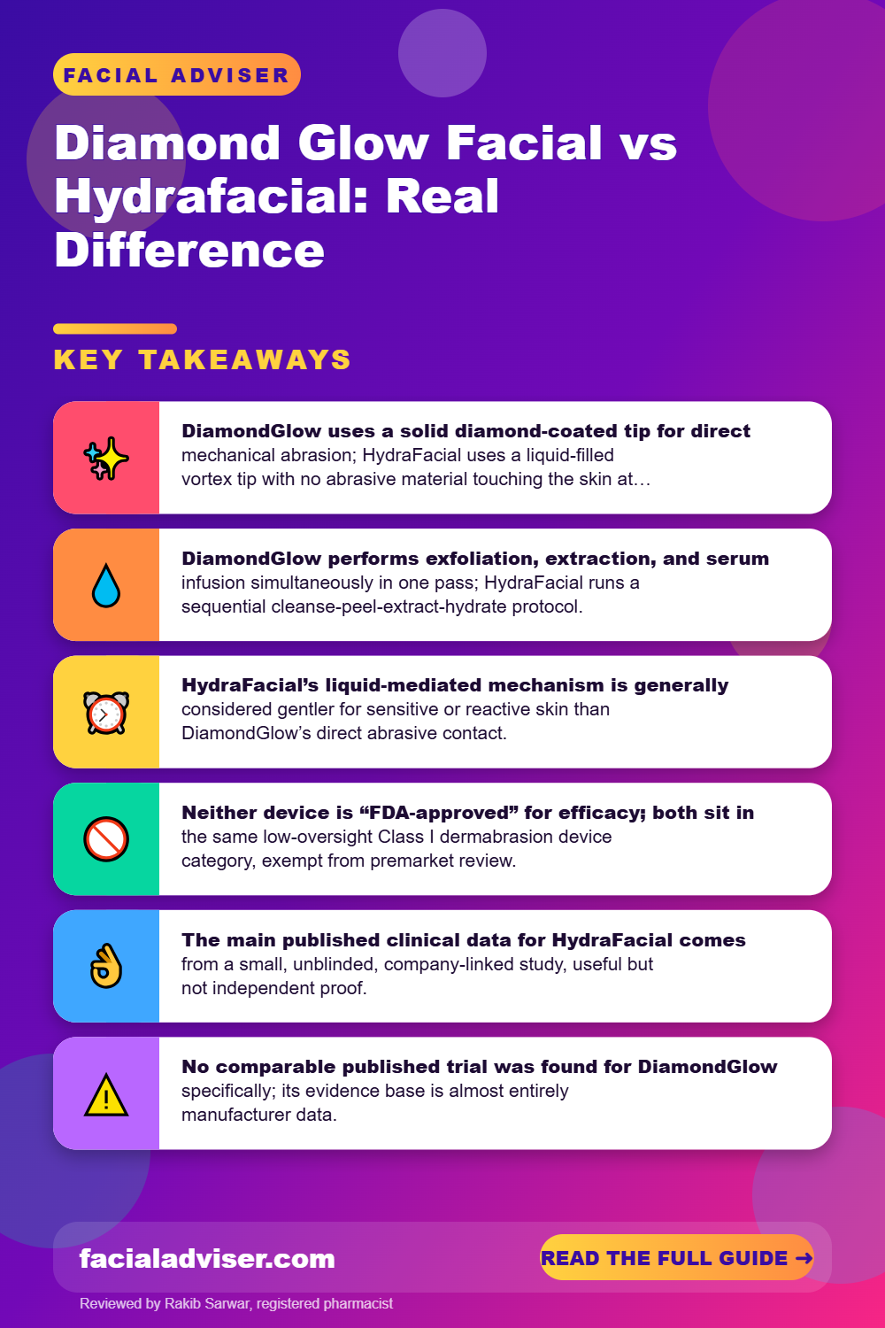 Diamond Glow Facial vs Hydrafacial: Real Difference: key takeaways infographic