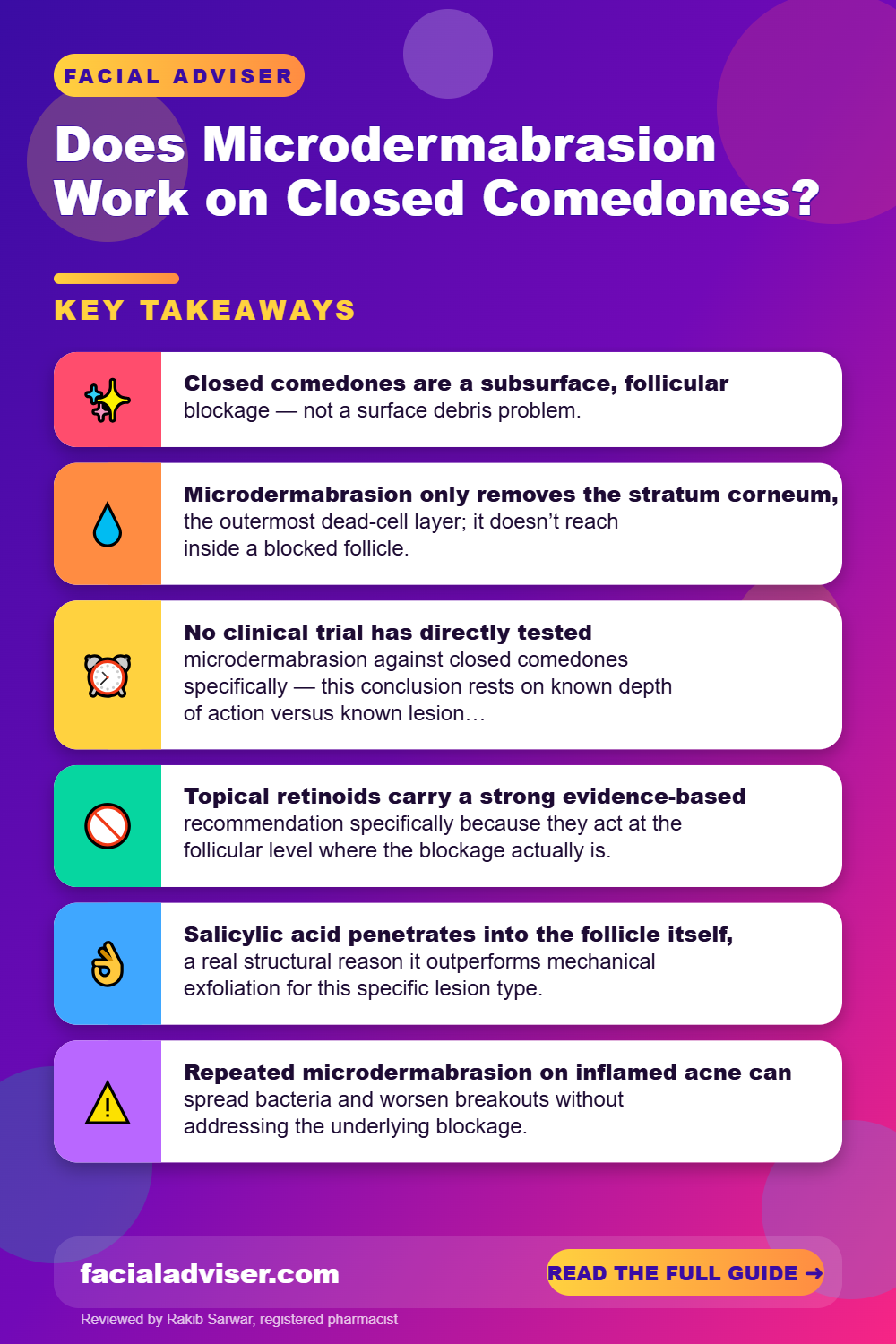 Does Microdermabrasion Work on Closed Comedones?: key takeaways infographic