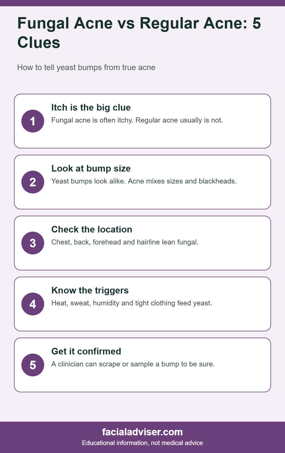 Fungal Acne vs Regular Acne: How to Tell the Difference - 5 clues infographic
