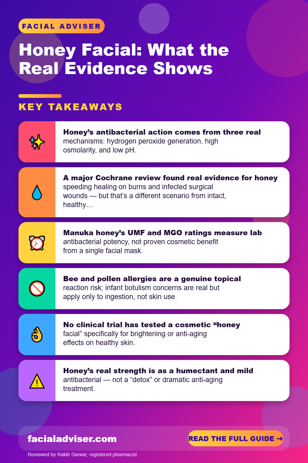 Honey Facial: What the Real Evidence Shows: key takeaways infographic