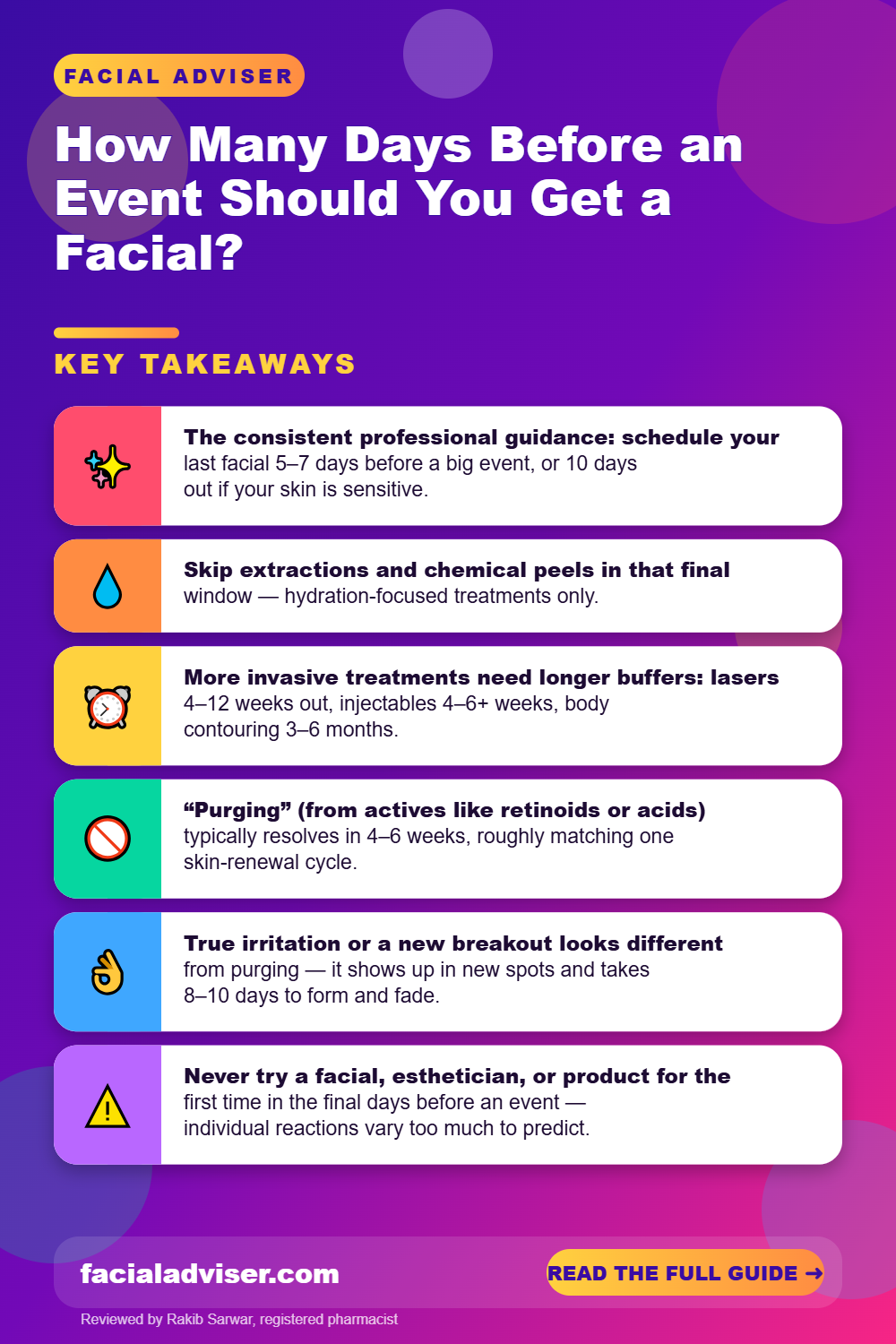 How Many Days Before an Event Should You Get a Facial?: key takeaways infographic