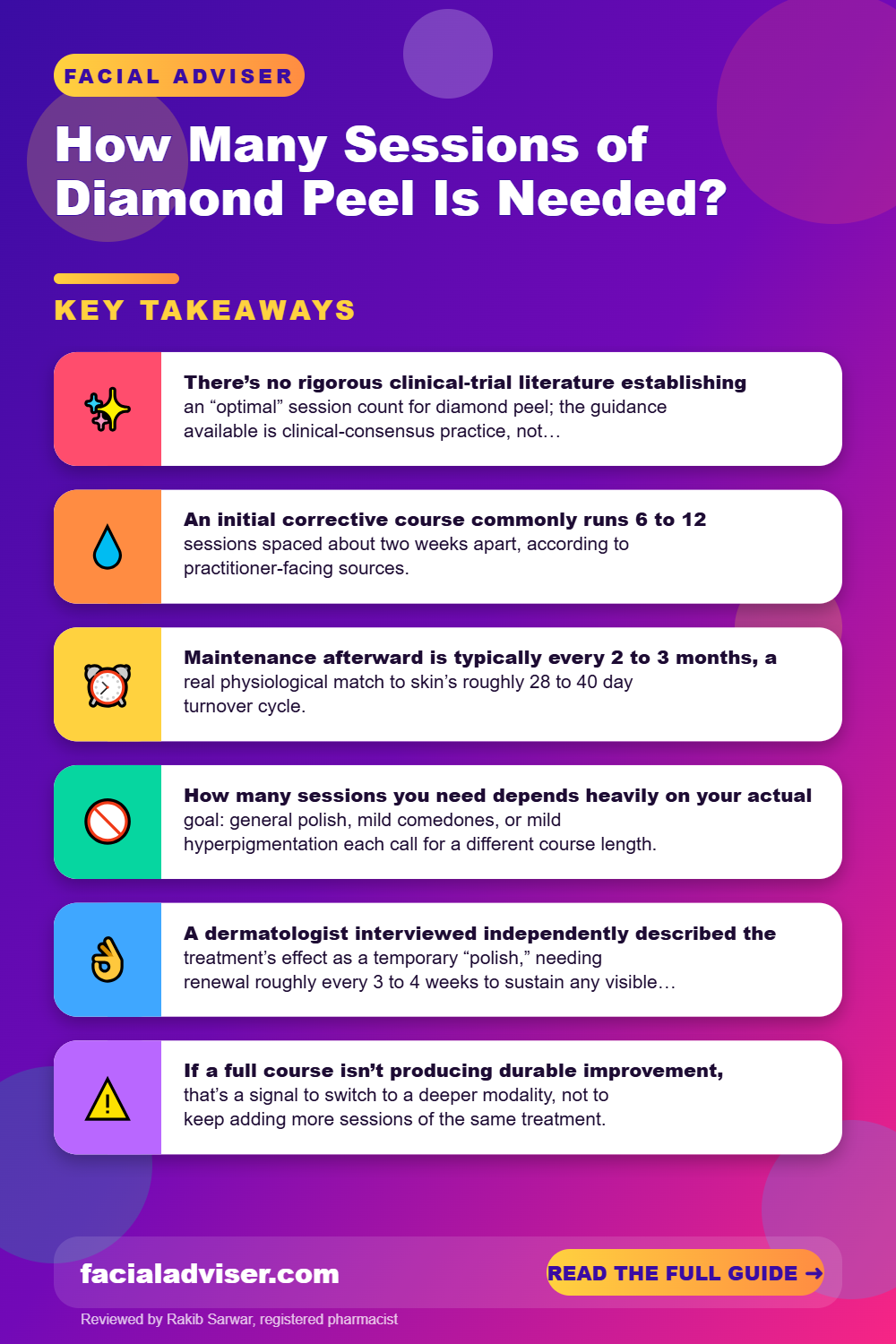 How Many Sessions of Diamond Peel Is Needed?: key takeaways infographic
