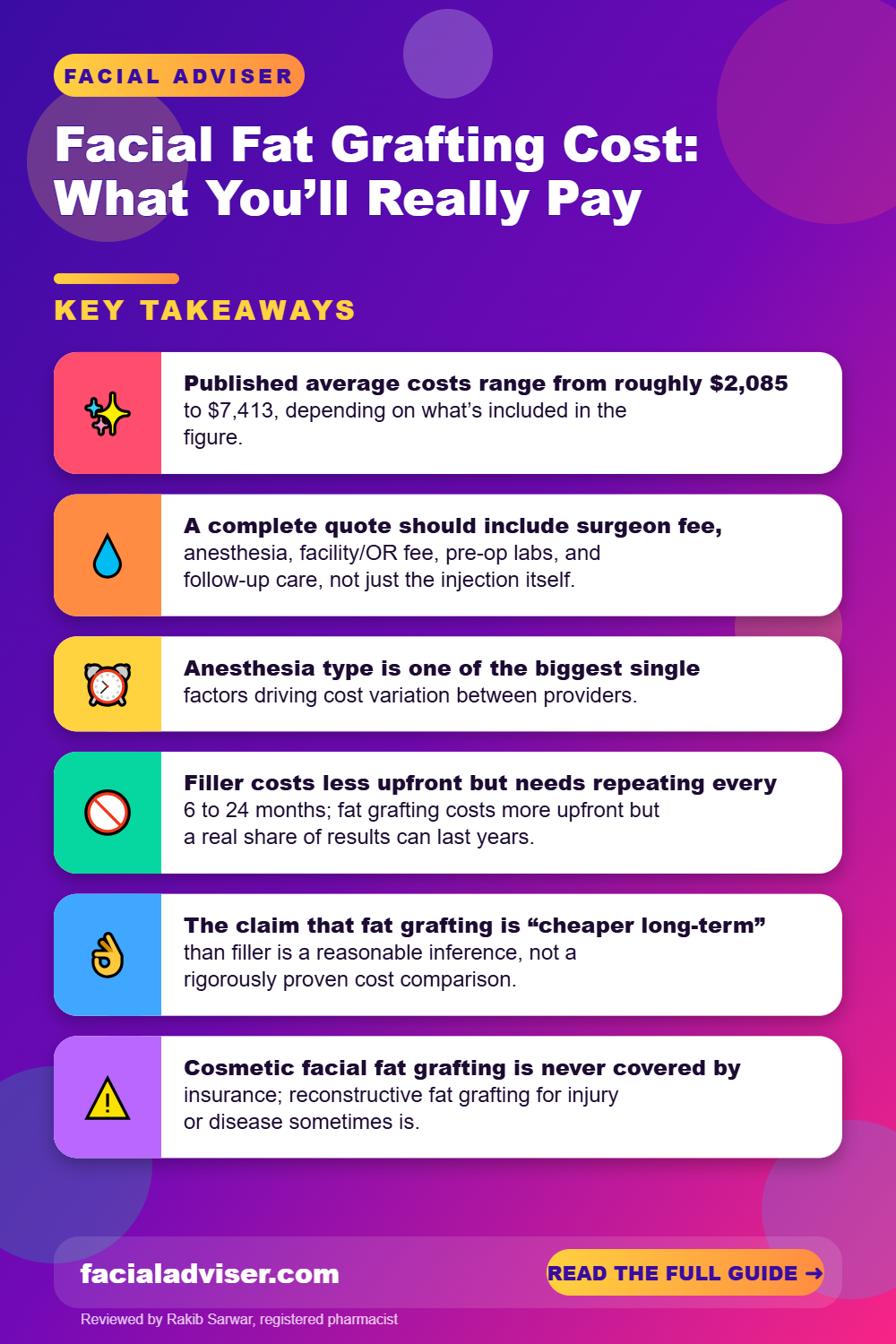 Facial Fat Grafting Cost: What You’ll Really Pay: key takeaways infographic