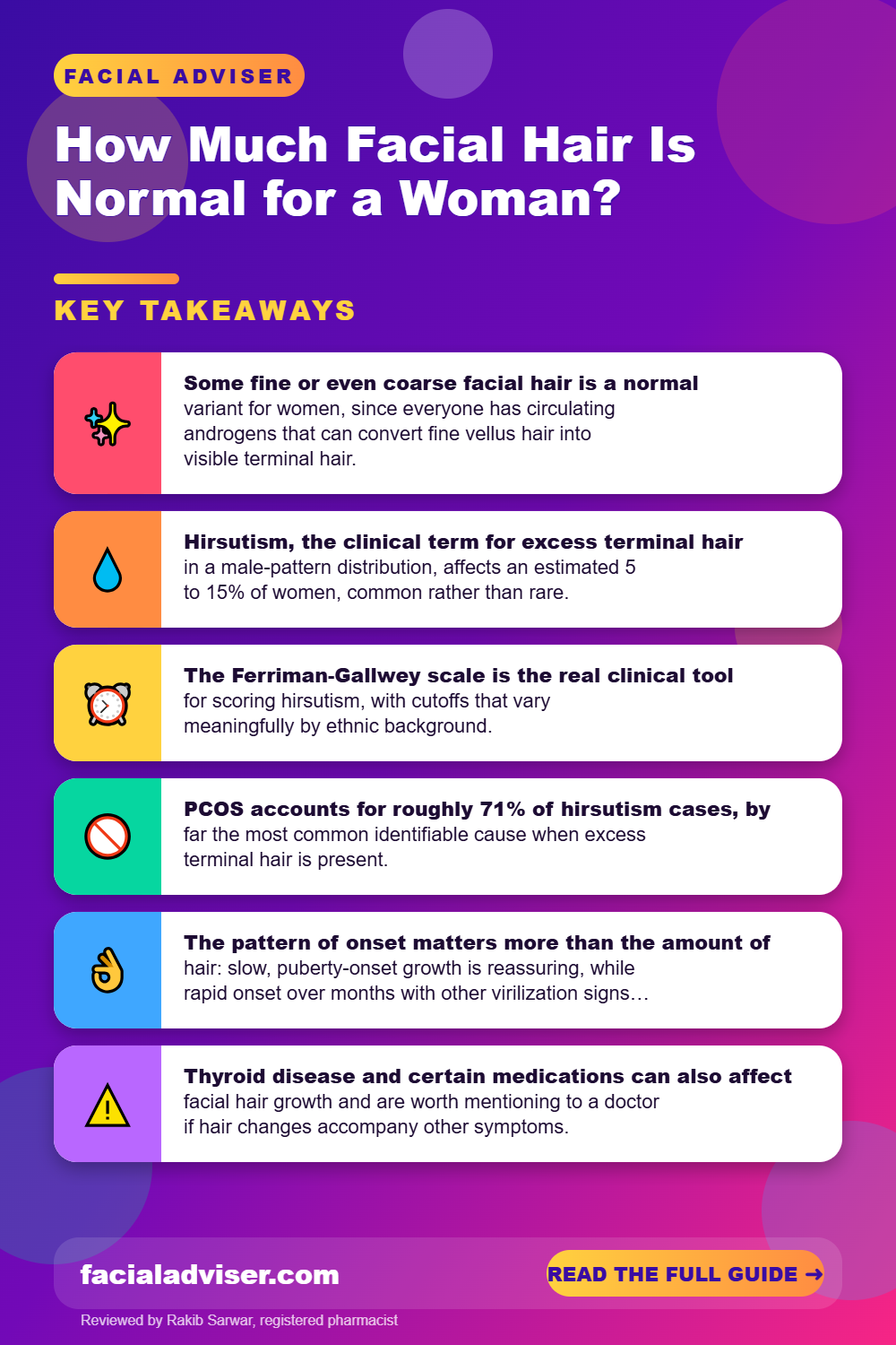 How Much Facial Hair Is Normal for a Woman?: key takeaways infographic