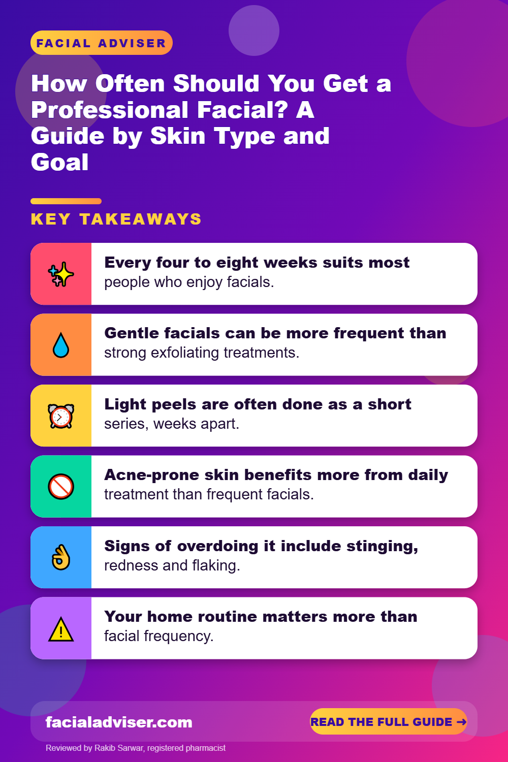 How Often Should You Get a Professional Facial? A Guide by Skin Type and Goal: key takeaways infographic