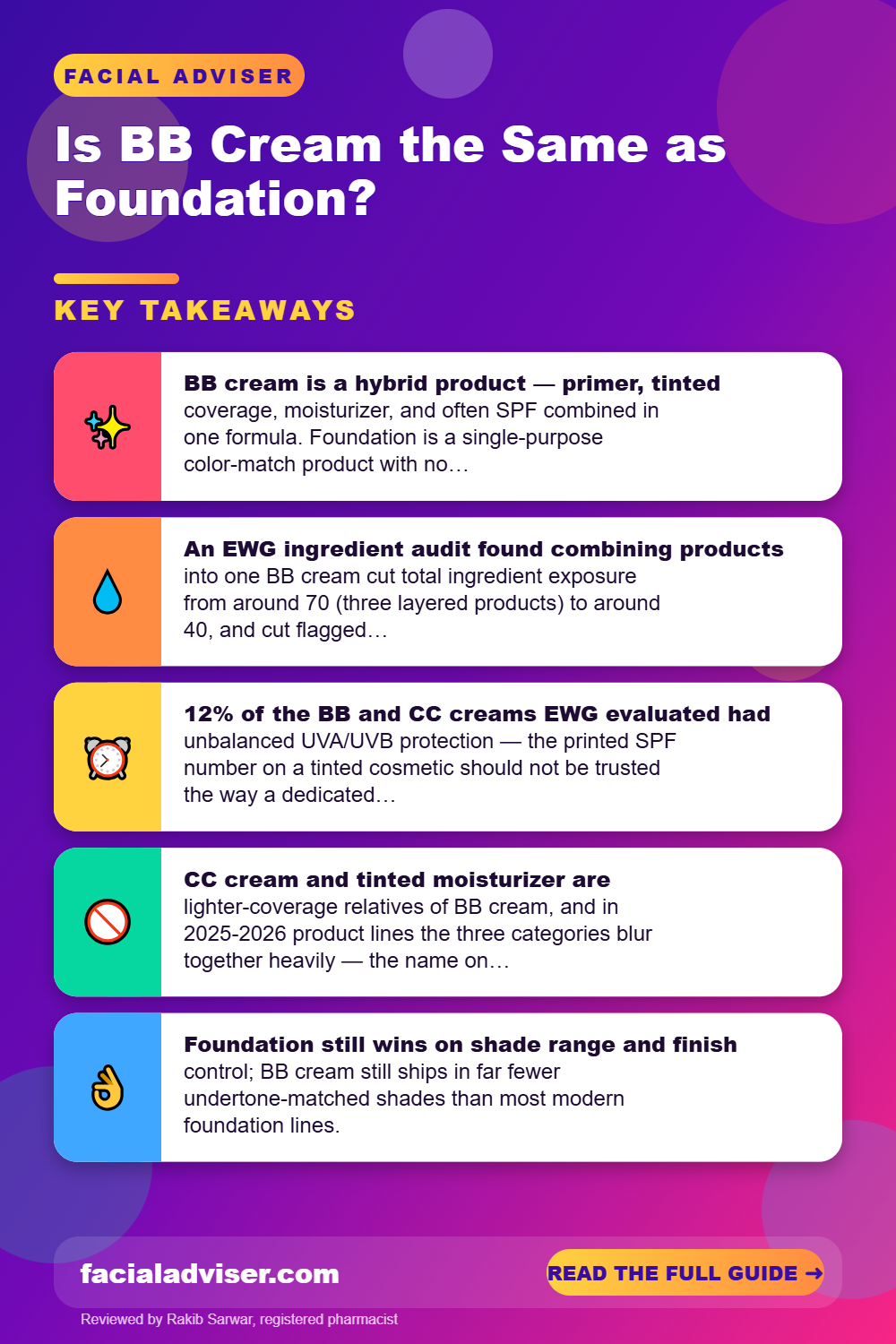 Is BB Cream the Same as Foundation?: key takeaways infographic