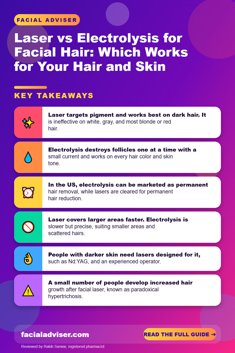 Laser vs Electrolysis for Facial Hair: Which Works for Your Hair and Skin: key takeaways infographic