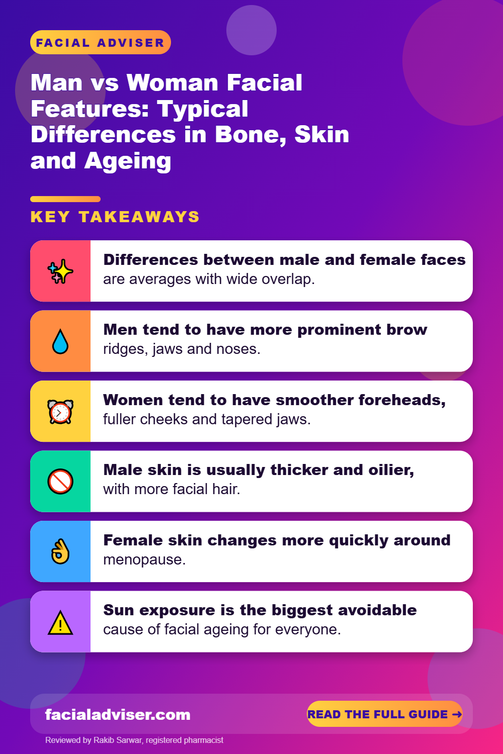 Man vs Woman Facial Features: Typical Differences in Bone, Skin and Ageing: key takeaways infographic