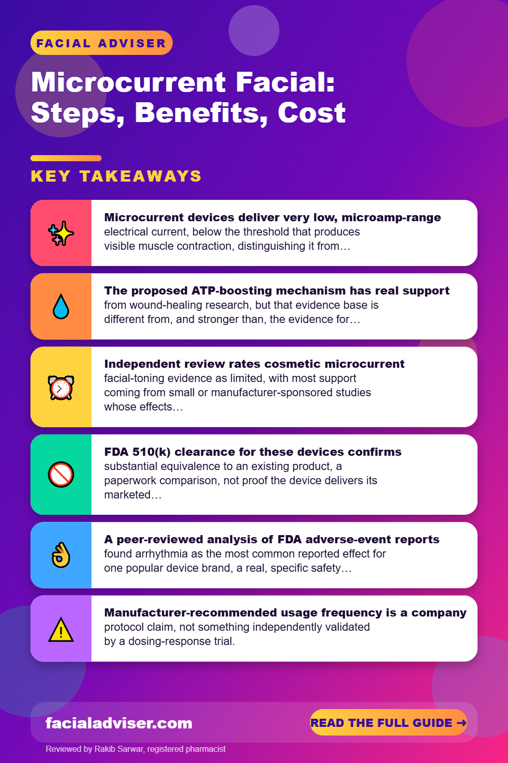 Microcurrent Facial: Steps, Benefits, Cost: key takeaways infographic