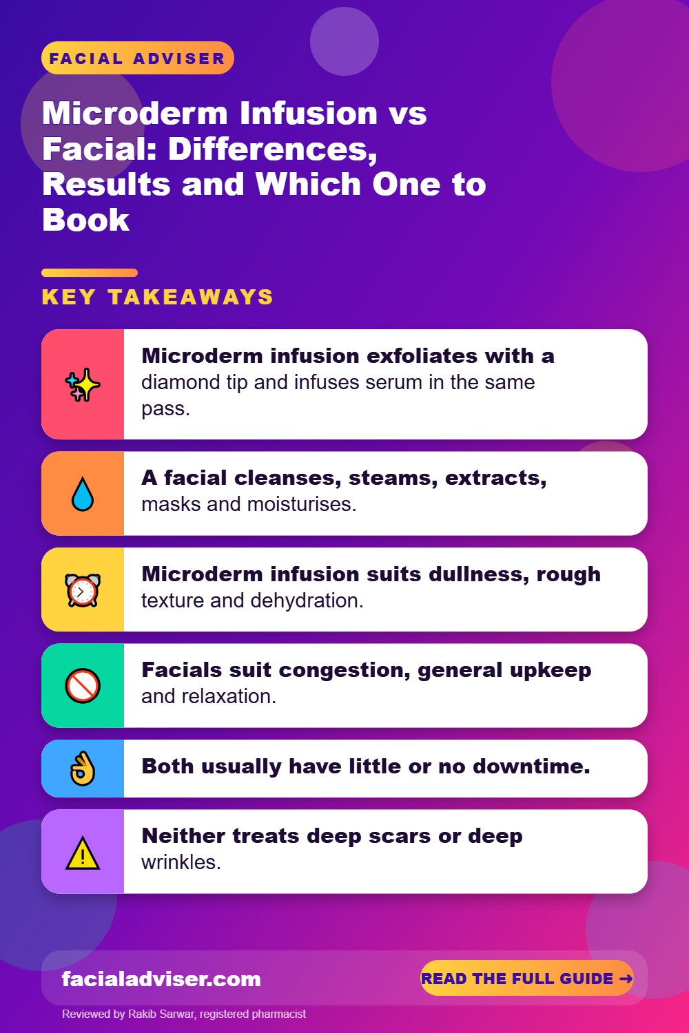 Microderm Infusion vs Facial: Differences, Results and Which One to Book: key takeaways infographic