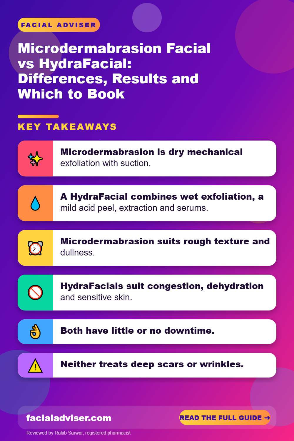 Microdermabrasion Facial vs HydraFacial: Differences, Results and Which to Book: key takeaways infographic