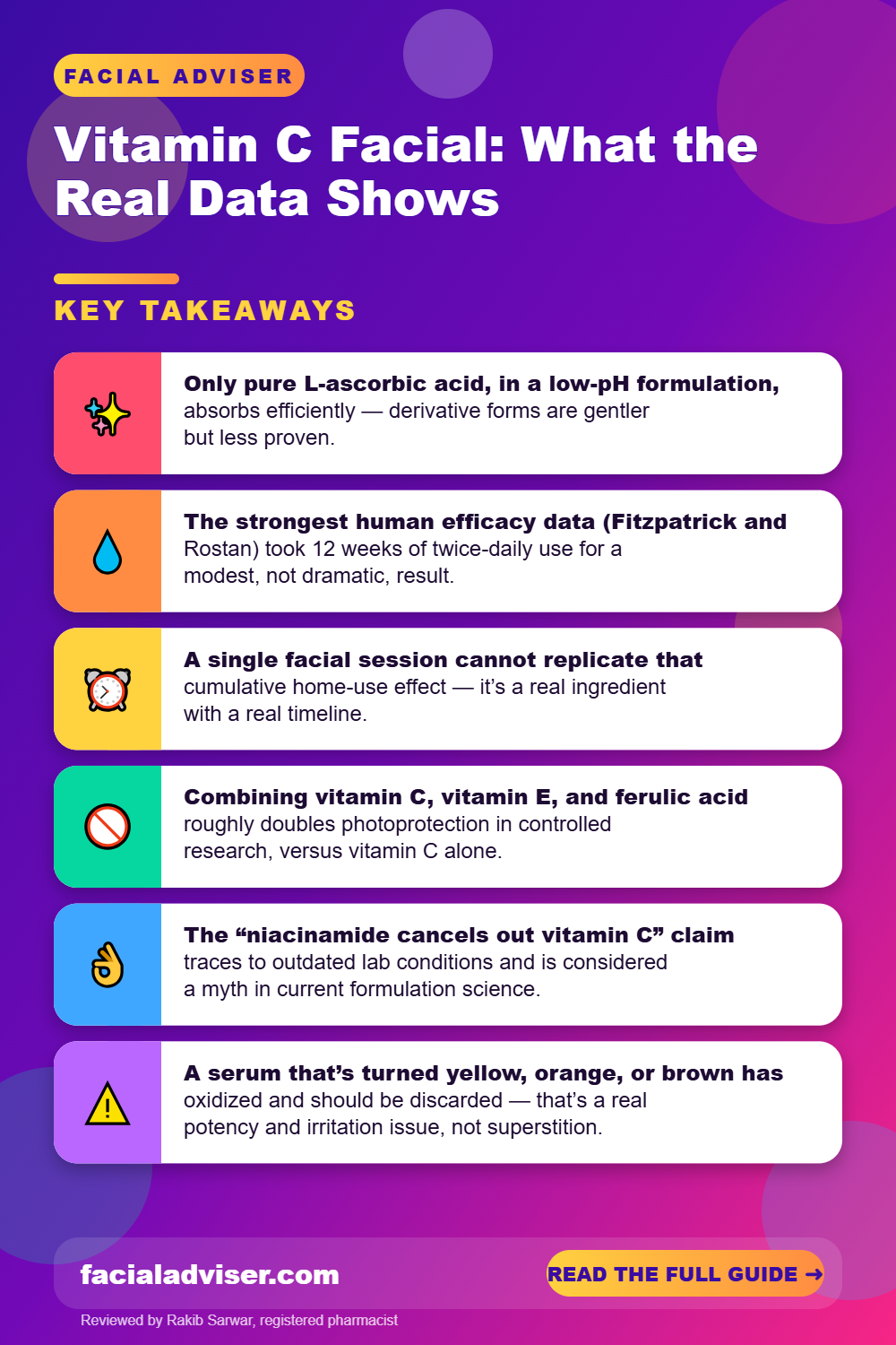 Vitamin C Facial: What the Real Data Shows: key takeaways infographic